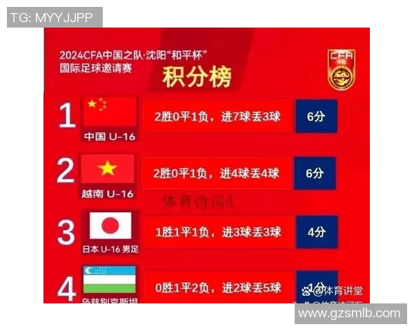 广州排球队以67分稳居邀请赛积分榜首位展现强劲实力 广州排球队以67分稳居邀请赛积分榜首位展现强劲实力