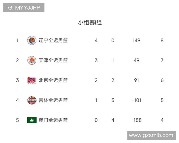 广州篮球队以76分领跑邀请赛积分榜展现强劲实力与团队合作精神 广州篮球队以76分领跑邀请赛积分榜展现强劲实力与团队合作精神