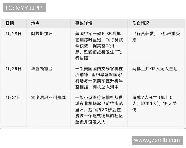 近期空难中遇难的足球明星引发全球哀悼与反思