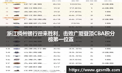 浙江稠州银行迎来胜利，击败广厦登顶CBA积分榜第一位置