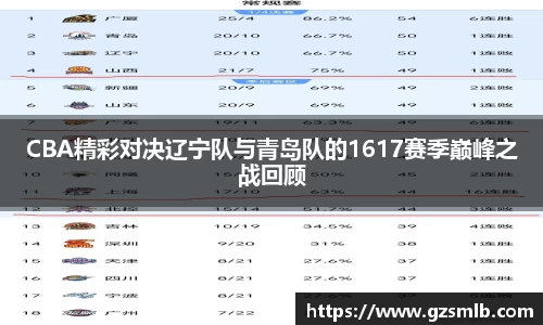 CBA精彩对决辽宁队与青岛队的1617赛季巅峰之战回顾